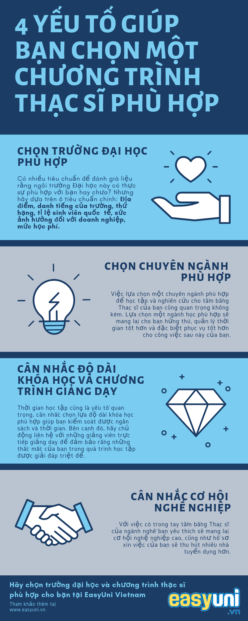 làm sao để chọn một chương trình thạc sĩ phù hợp